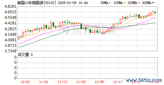K图 US10Y_0