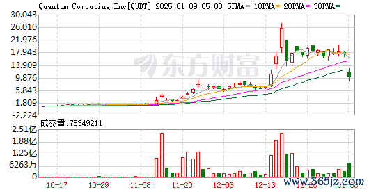 K图 QUBT_0