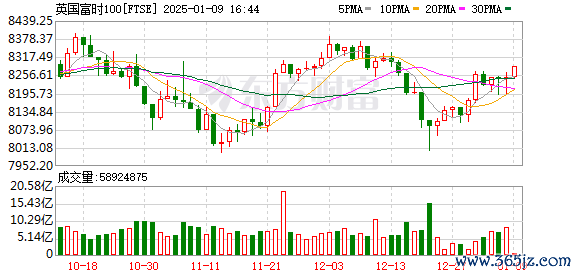 K FTSE_0