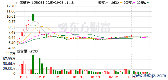 杠杆融资炒股 2万多股民嗨了！开盘就涨停 此前已“6连板”！公司紧急提醒：或存短期内大幅下跌风险！