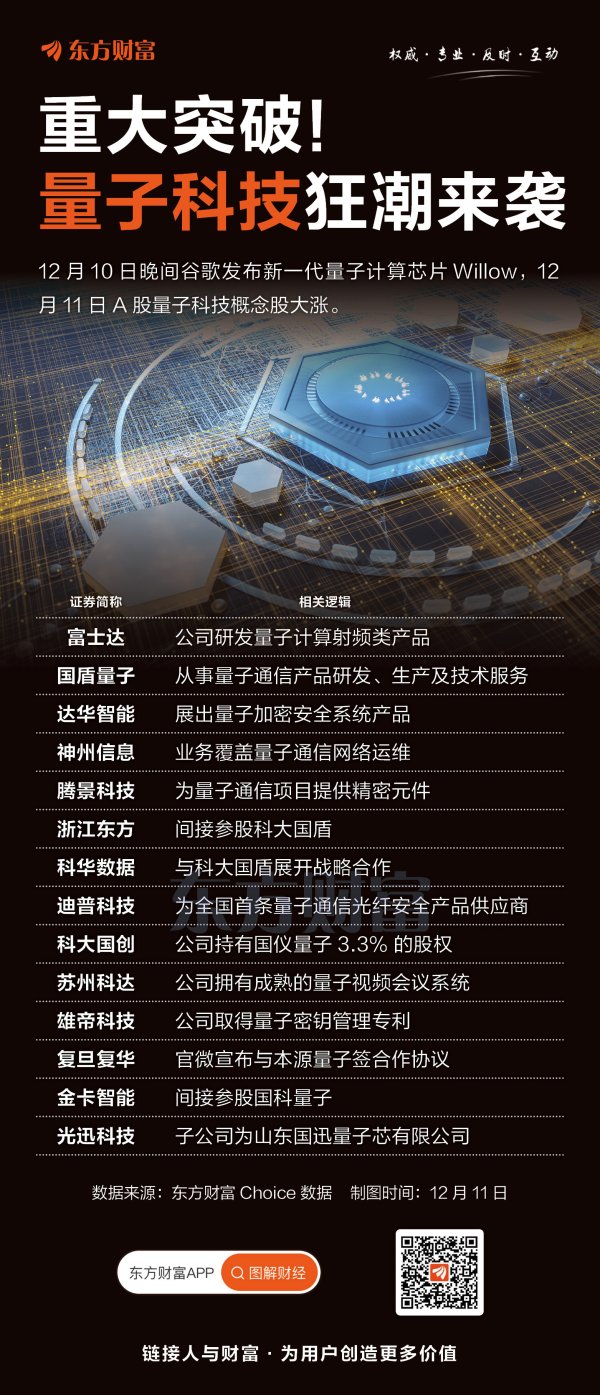 正规的配资平台 重大突破！量子科技狂潮来袭
